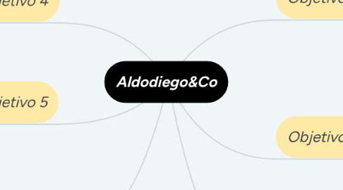 Mind Map: Aldodiego&Co