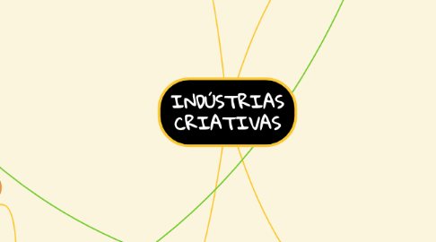 Mind Map: INDÚSTRIAS CRIATIVAS