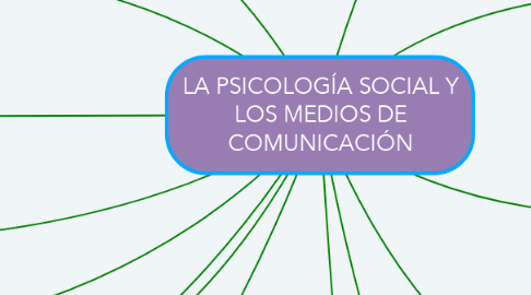Mind Map: LA PSICOLOGÍA SOCIAL Y LOS MEDIOS DE COMUNICACIÓN