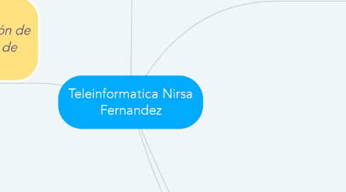 Mind Map: Teleinformatica Nirsa Fernandez