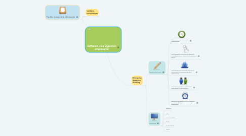 Mind Map: Software para la gestión empresarial