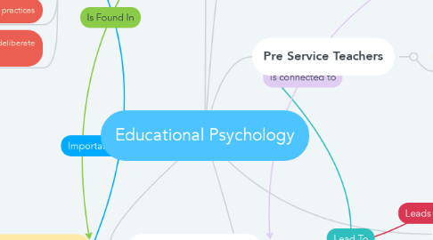 Mind Map: Educational Psychology