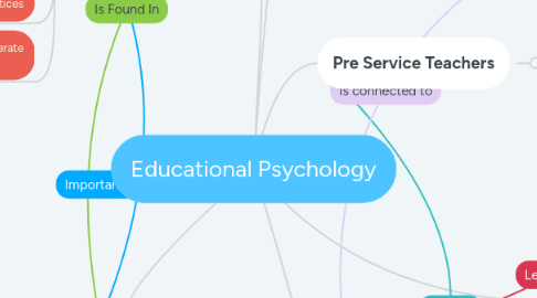 Mind Map: Educational Psychology