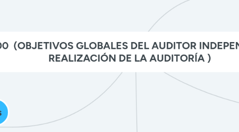 Mind Map: NIA 200 (OBJETIVOS GLOBALES DEL AUDITOR INDEPENDIENTE Y REALIZACIÓN DE LA AUDITORÍA )