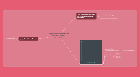 Mind Map: Programa Internacional de Farmacovigilancia  de la OMS.