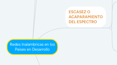 Mind Map: Redes Inalambricas en los Paises en Desarrollo