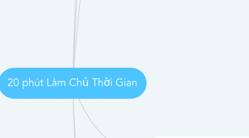 Mind Map: 20 phút Làm Chủ Thời Gian