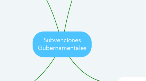 Mind Map: Subvenciones Gubernamentales
