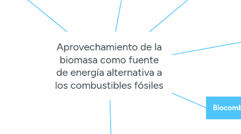 Mind Map: Aprovechamiento de la biomasa como fuente de energía alternativa a los combustibles fósiles