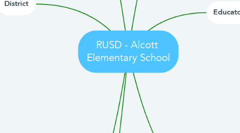Mind Map: RUSD - Alcott  Elementary School