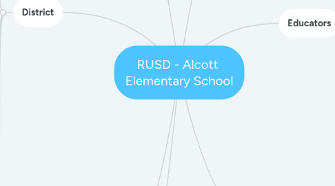 Mind Map: RUSD - Alcott Elementary School