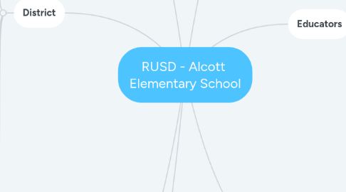 Mind Map: RUSD - Alcott  Elementary School