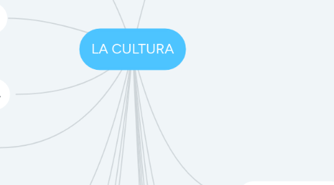 Mind Map: LA CULTURA