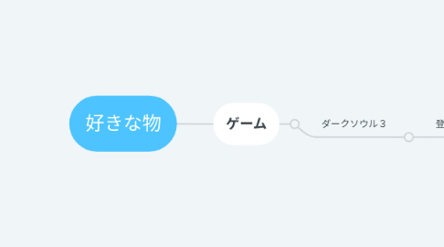 Mind Map: 好きな物