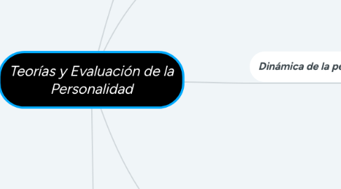 Mind Map: Teorías y Evaluación de la Personalidad