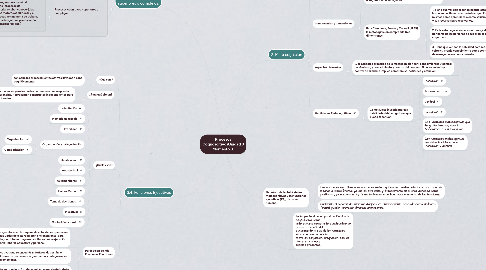 Mind Map: Procesos CognoscitivosUnidad 3 Momento 3.