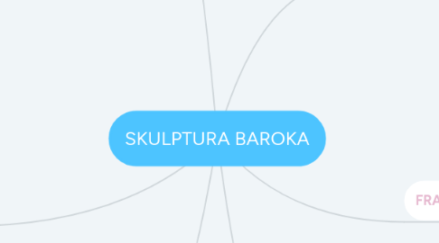 Mind Map: SKULPTURA BAROKA