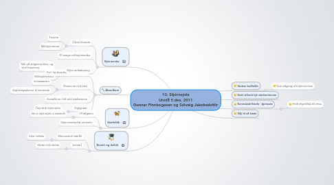 Mind Map: 10. Stjórnsýsla Unnið 5.des. 2011 Gunnar Finnbogason og Sólveig Jakobsdóttir