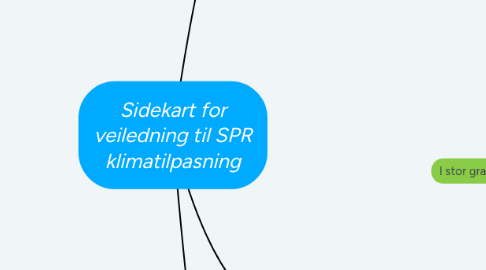 Mind Map: Sidekart for veiledning til SPR klimatilpasning