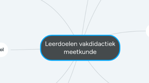 Mind Map: Leerdoelen vakdidactiek meetkunde