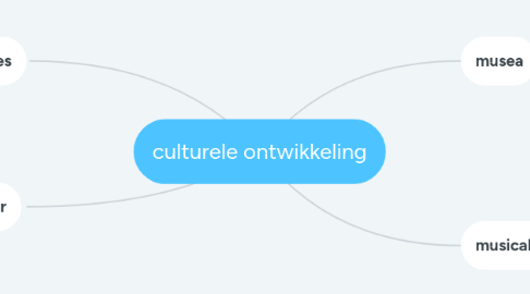 Mind Map: culturele ontwikkeling