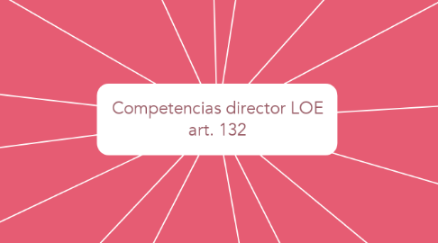 Mind Map: Competencias director LOE art. 132