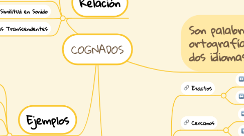 Mind Map: COGNADOS