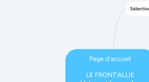 Mind Map: Page d'accueil LE FRONT'ALLIE Votre guide pour les démarches administratives des transfrontaliers