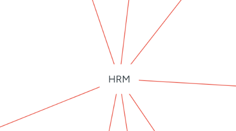 Mind Map: HRM
