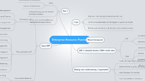 Mind Map: Enterprise Resource Planning