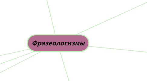 Mind Map: Фразеологизмы