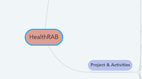 Mind Map: HealthRAB