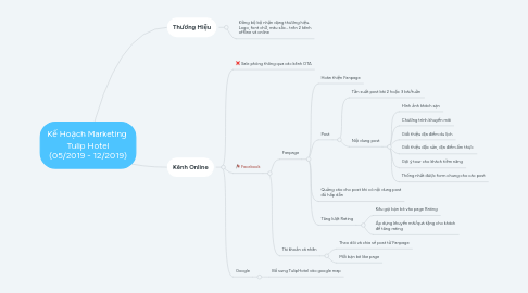 Mind Map: Kế Hoạch Marketing Tulip Hotel (05/2019 - 12/2019)