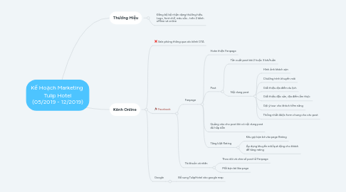 Mind Map: Kế Hoạch Marketing  Tulip Hotel (05/2019 - 12/2019)