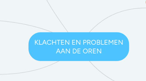 Mind Map: KLACHTEN EN PROBLEMEN AAN DE OREN