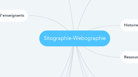 Mind Map: Sitographie-Webographie