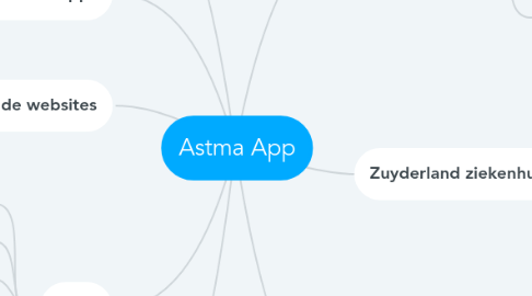 Mind Map: Astma App