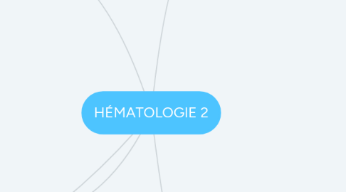 Mind Map: HÉMATOLOGIE 2