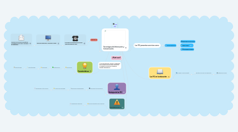 Mind Map: Las TIC