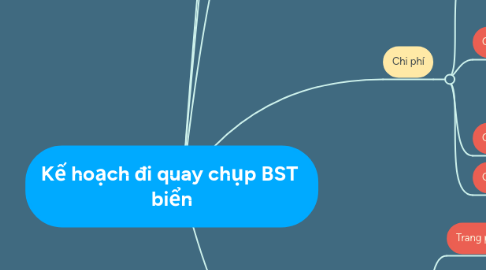 Mind Map: Kế hoạch đi quay chụp BST biển