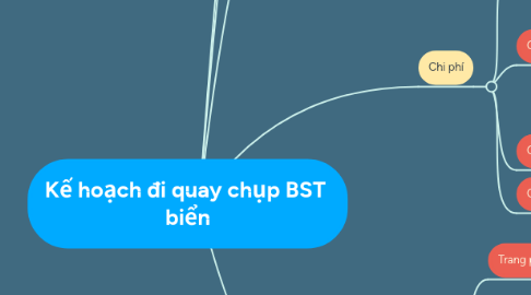 Mind Map: Kế hoạch đi quay chụp BST  biển