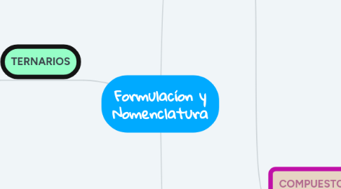 Mind Map: Formulacíon y Nomenclatura