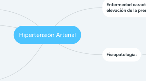 Mind Map: Hipertensión Arterial