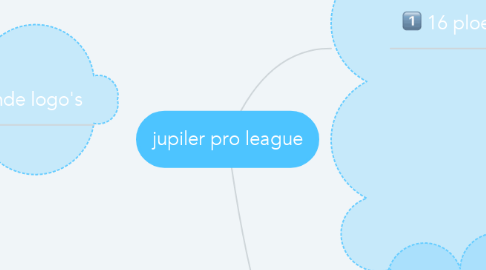 Mind Map: jupiler pro league