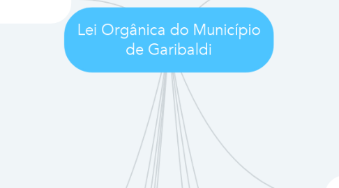Mind Map: Lei Orgânica do Município de Garibaldi