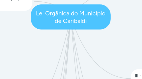 Mind Map: Lei Orgânica do Município de Garibaldi