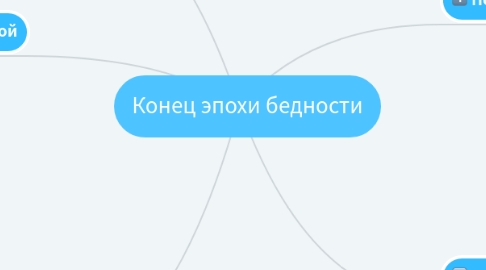 Mind Map: Конец эпохи бедности