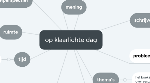 Mind Map: op klaarlichte dag