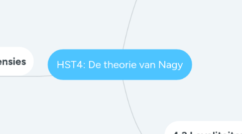 Mind Map: HST4: De theorie van Nagy