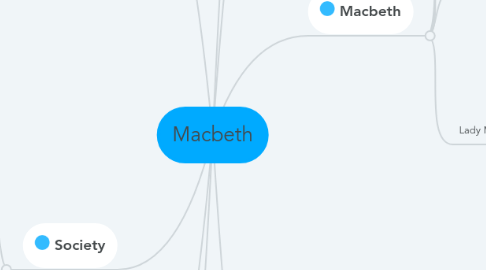 Mind Map: Macbeth